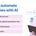 AI-assisted email marketing workflow for small businesses