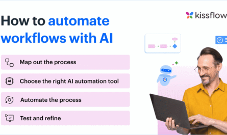AI-assisted email marketing workflow for small businesses