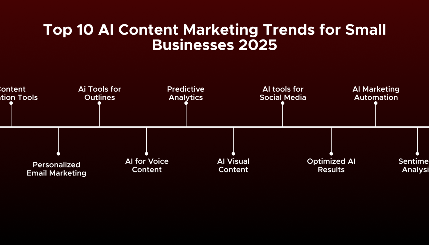 Small business planning AI-assisted content ideas on a laptop