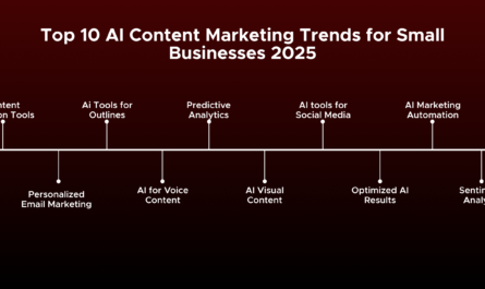 Small business planning AI-assisted content ideas on a laptop