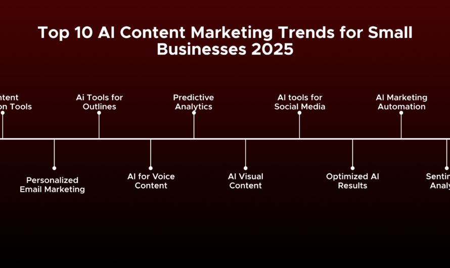 50 AI Content Ideas for Small Businesses: Posts, Emails, Videos and Campaigns