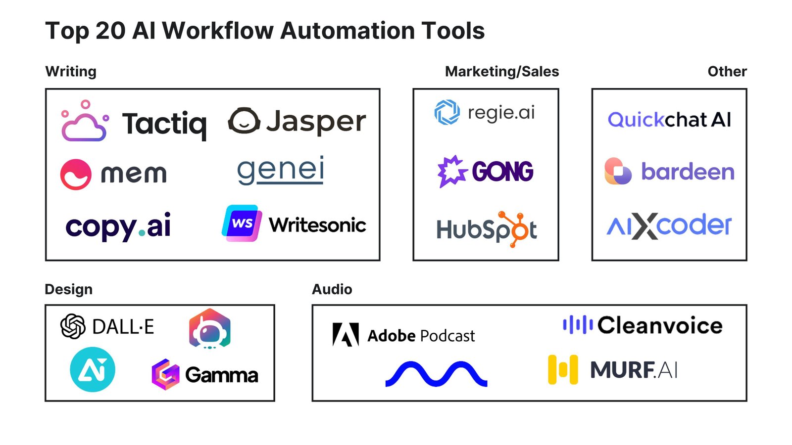 AI-assisted lead management and CRM workflow