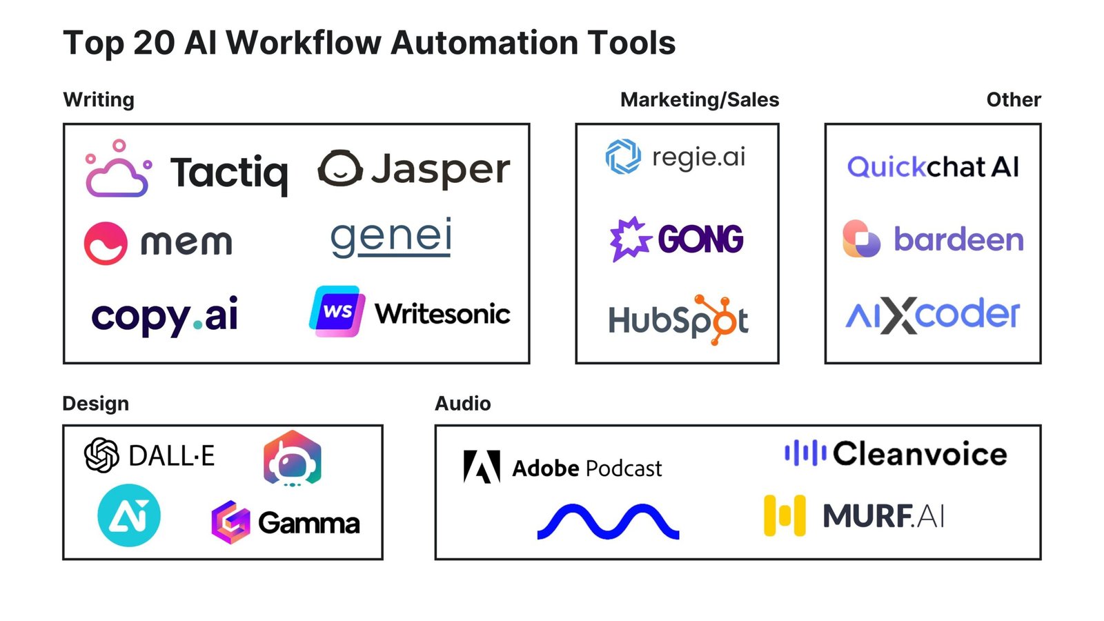 AI marketing automation workflow for small businesses