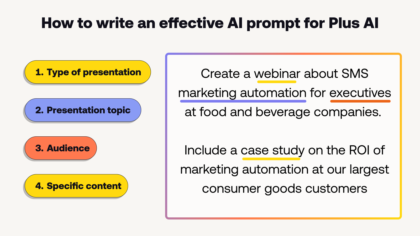 AI prompt testing and iteration for marketing