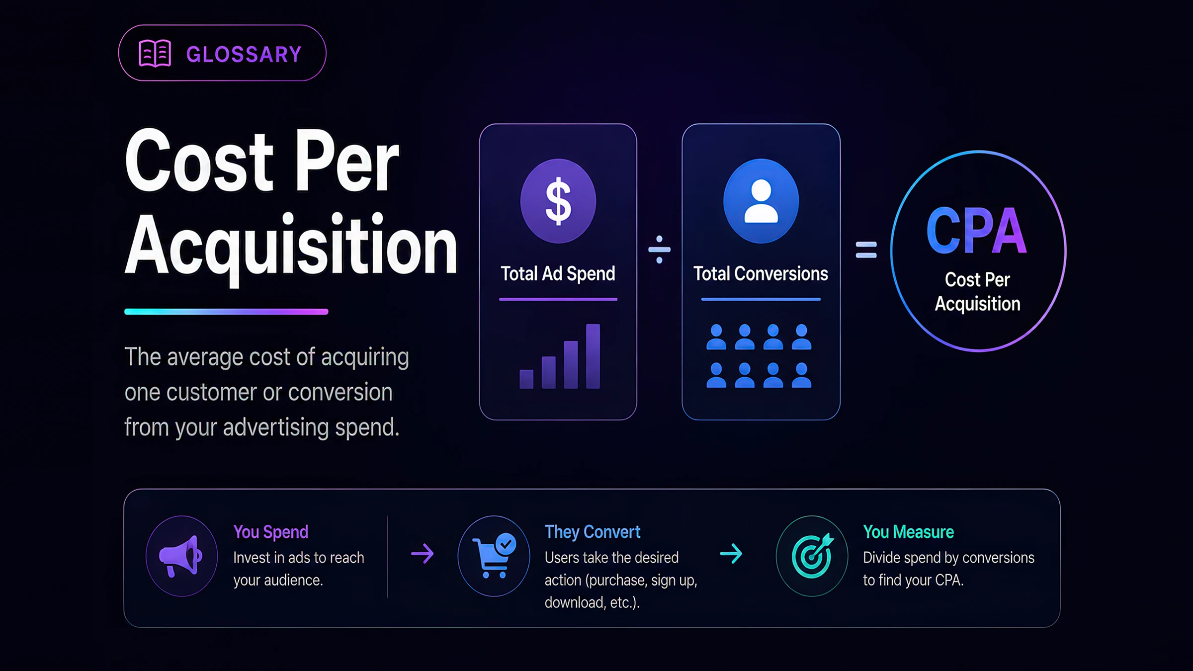 Cost per acquisition calculation for a paid search campaign
