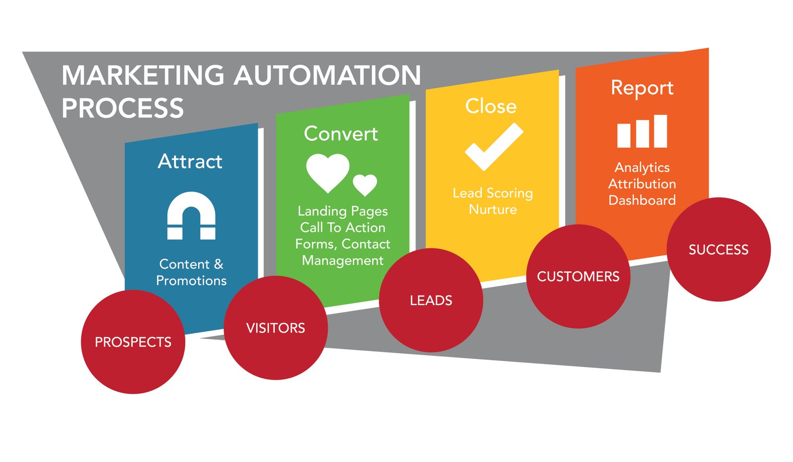 Email marketing automation sequence for a small business
