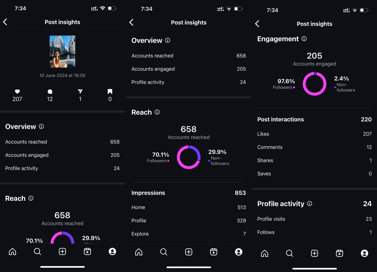 Facebook analytics and insights for small business