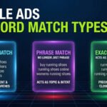 Google Ads keyword match types and negative keywords