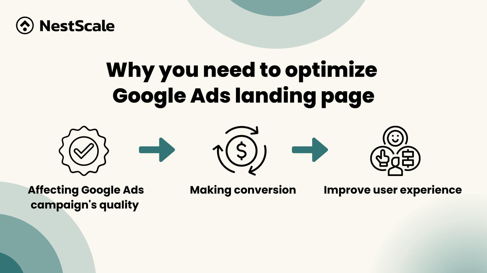 Google Ads landing page experience optimization