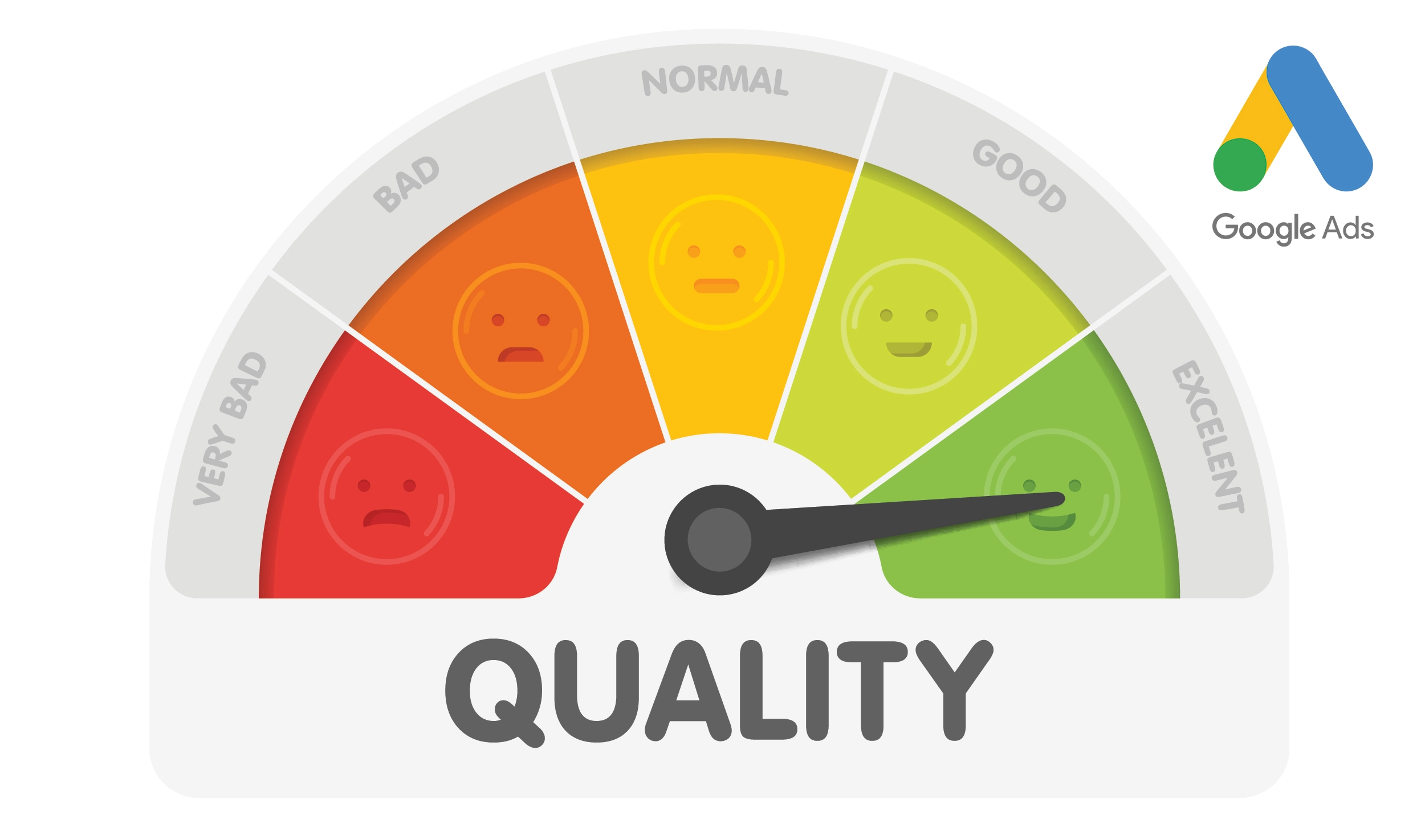 Google Ads Quality Score and Ad Rank guide