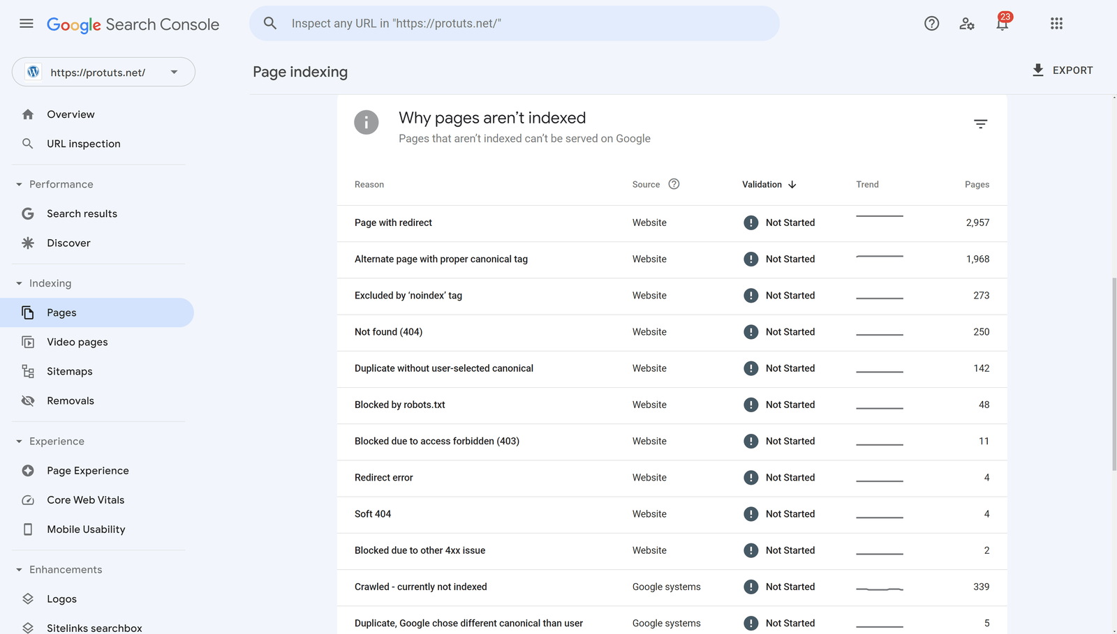 Google Search Console indexing report