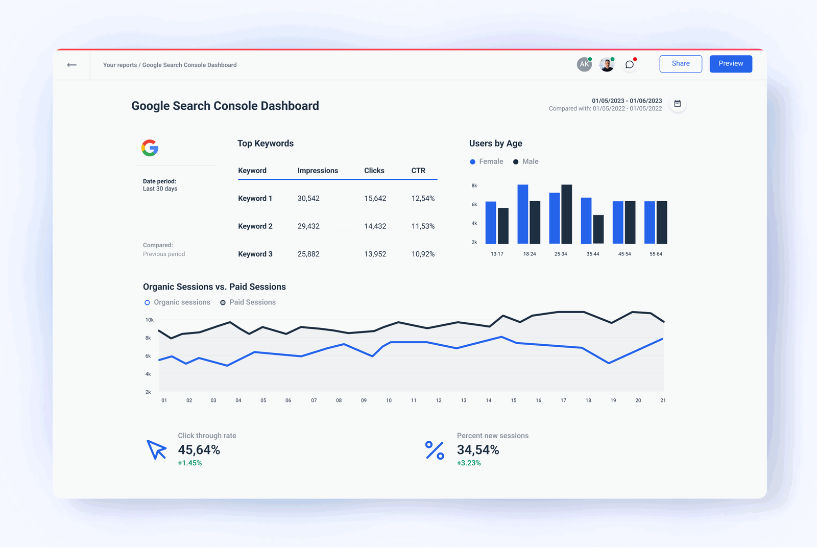 Search Console queries clicks and impressions dashboard
