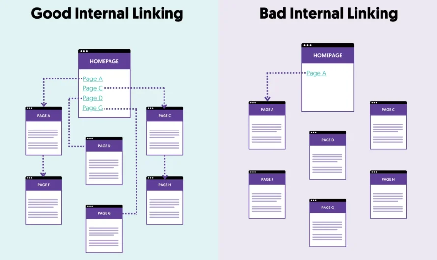 Internal Linking Strategy for Small Websites: A Step-by-Step SEO Guide