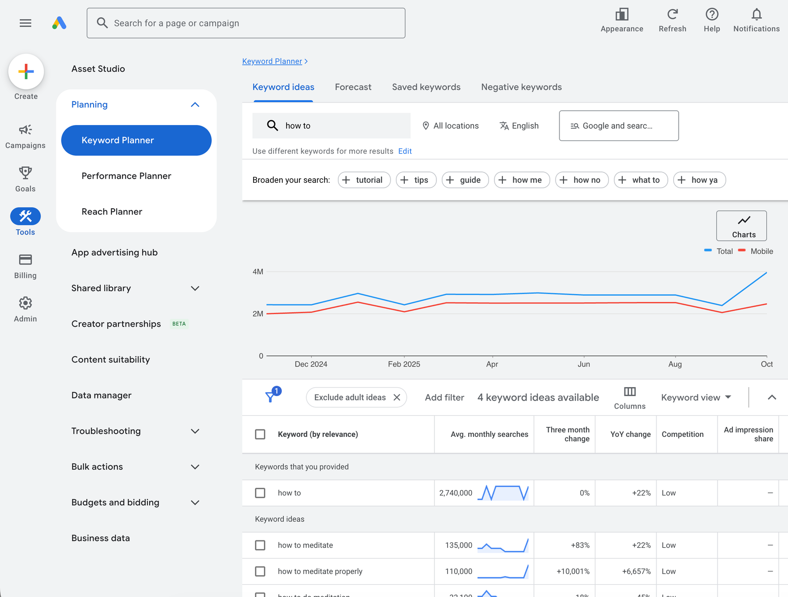 Keyword planning dashboard used to estimate PPC search demand and costs