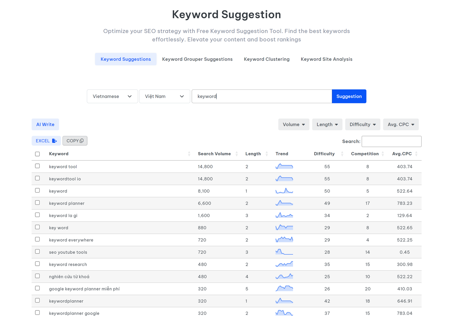Keyword planning spreadsheet for small business SEO research