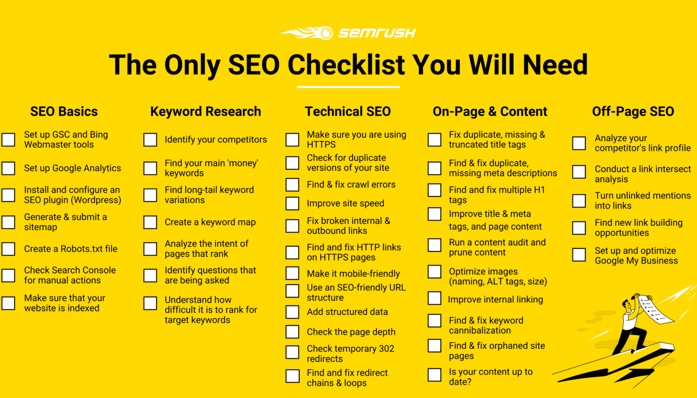 On-page SEO checklist for service business websites