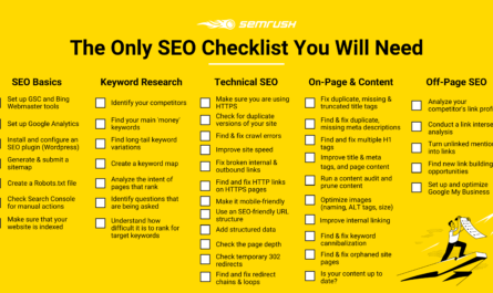 On-page SEO checklist for service business websites