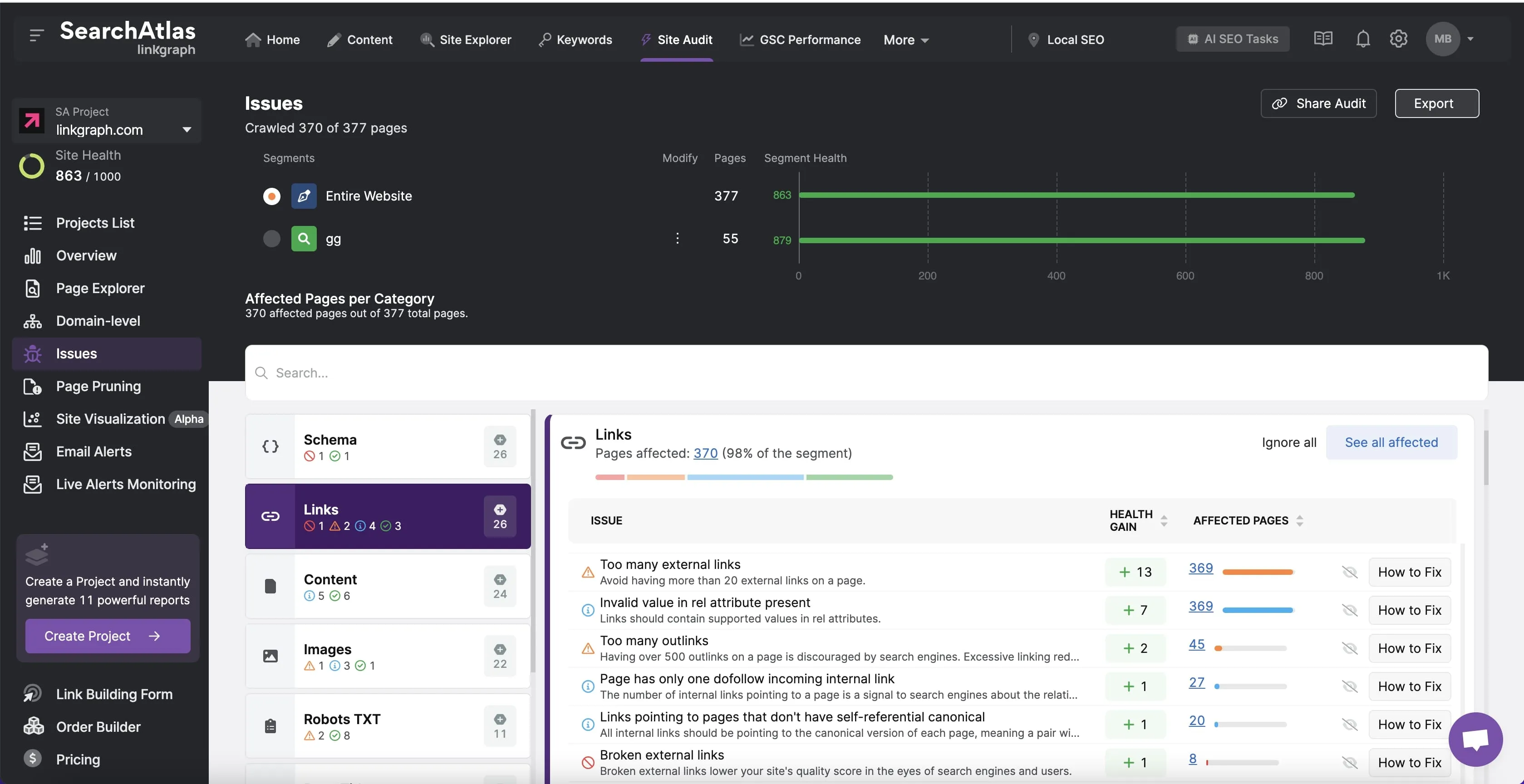SEO audit showing orphan pages and internal link opportunities