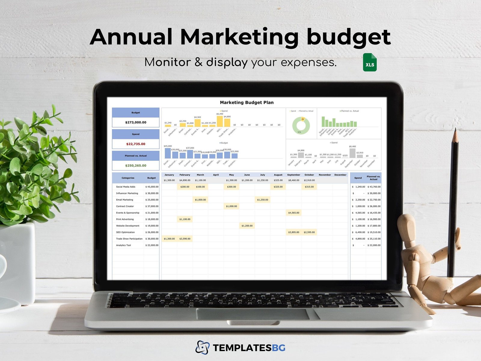 Paid search budget spreadsheet and advertising analytics