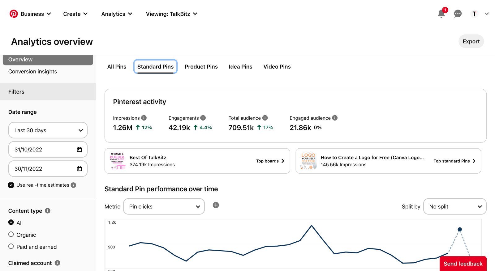 Pinterest analytics showing saves and outbound clicks
