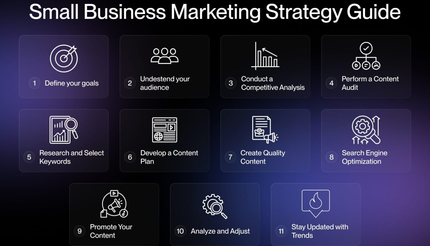 Pinterest marketing strategy for blogs and small businesses