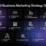 Pinterest marketing strategy for blogs and small businesses