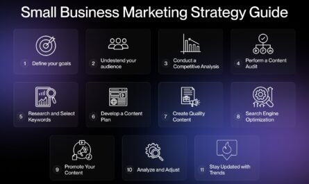 Pinterest marketing strategy for blogs and small businesses