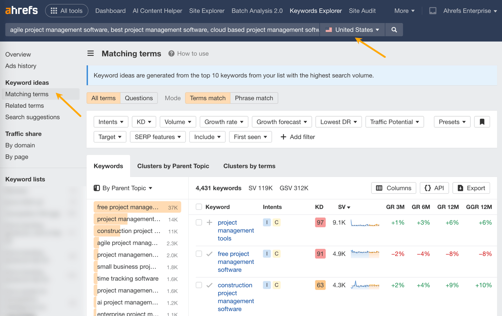 PPC keyword research and commercial search intent
