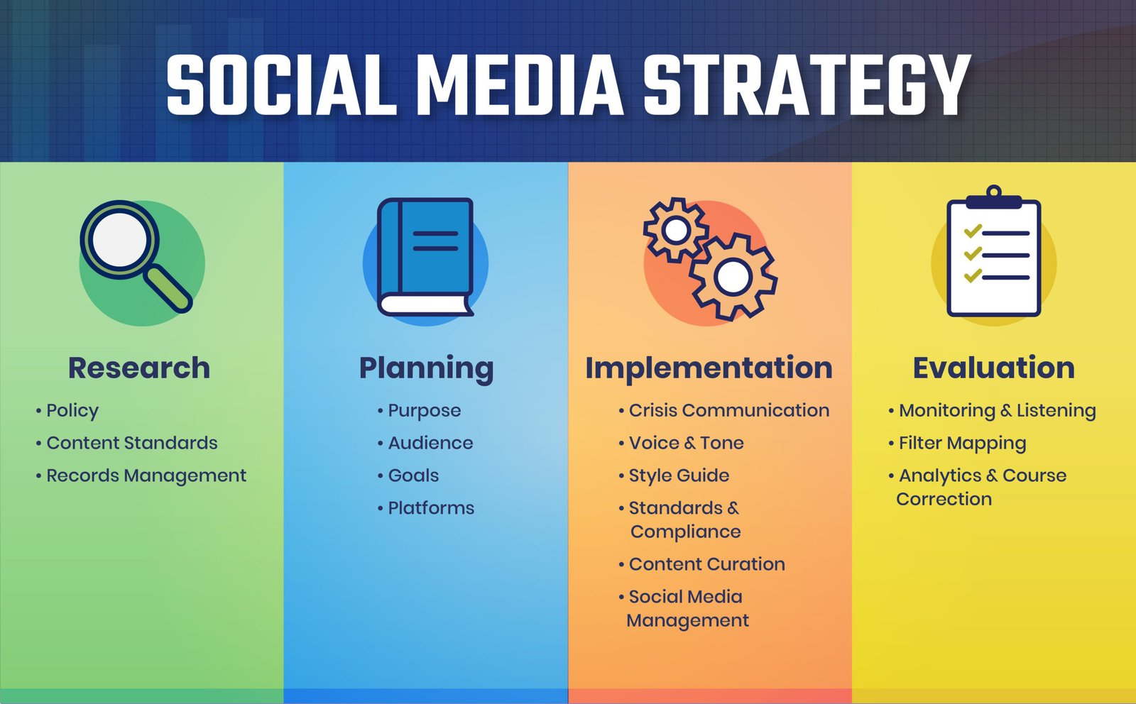 Social media content pillars for monthly planning