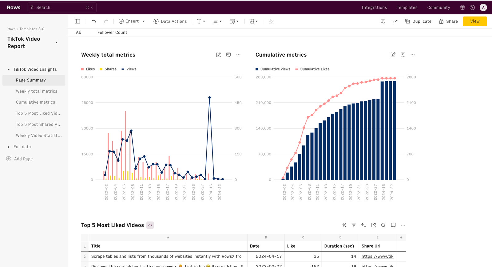 TikTok analytics showing watch time and retention
