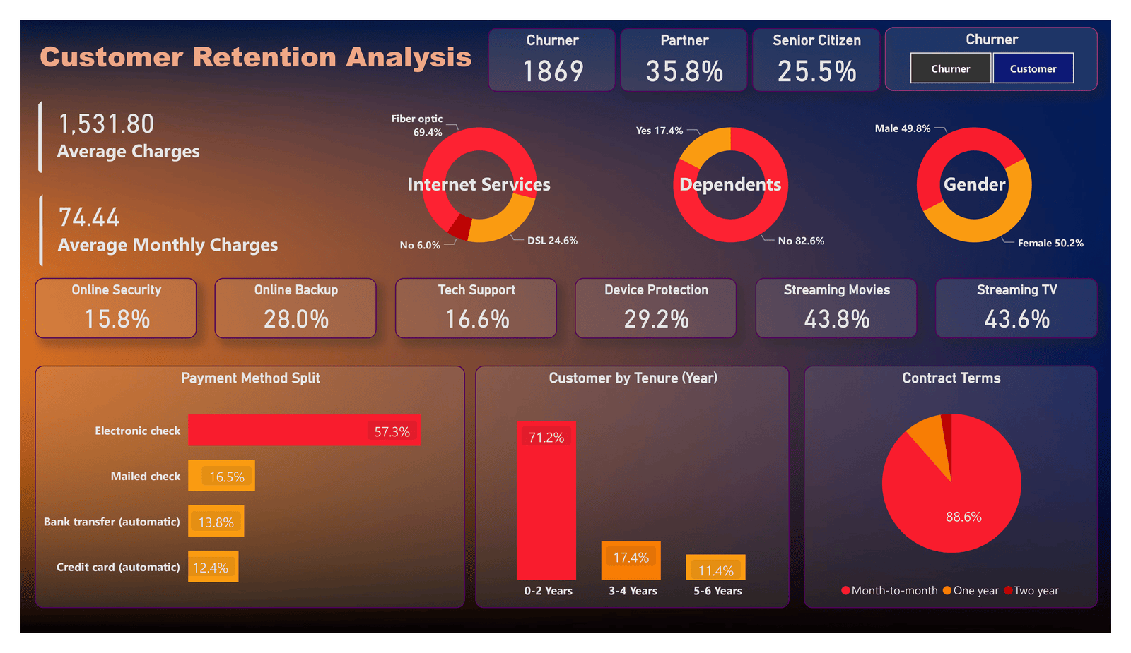 Short-form video retention analytics