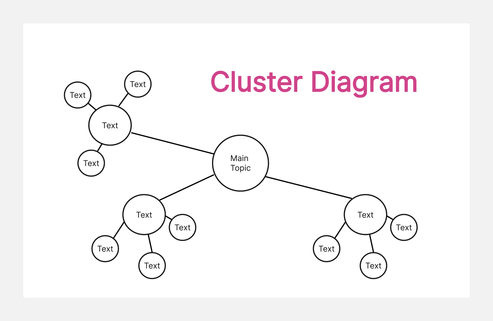 Website topic cluster and internal linking diagram