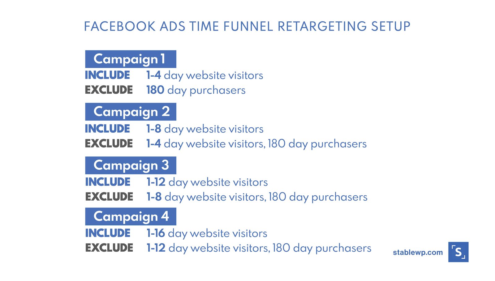 Website visitor retargeting audience funnel